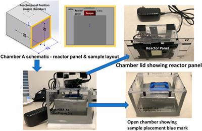 Inactivation of SARS CoV-2 on porous and nonporous surfaces by compact portable plasma reactor